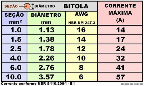 eletrecista residencial